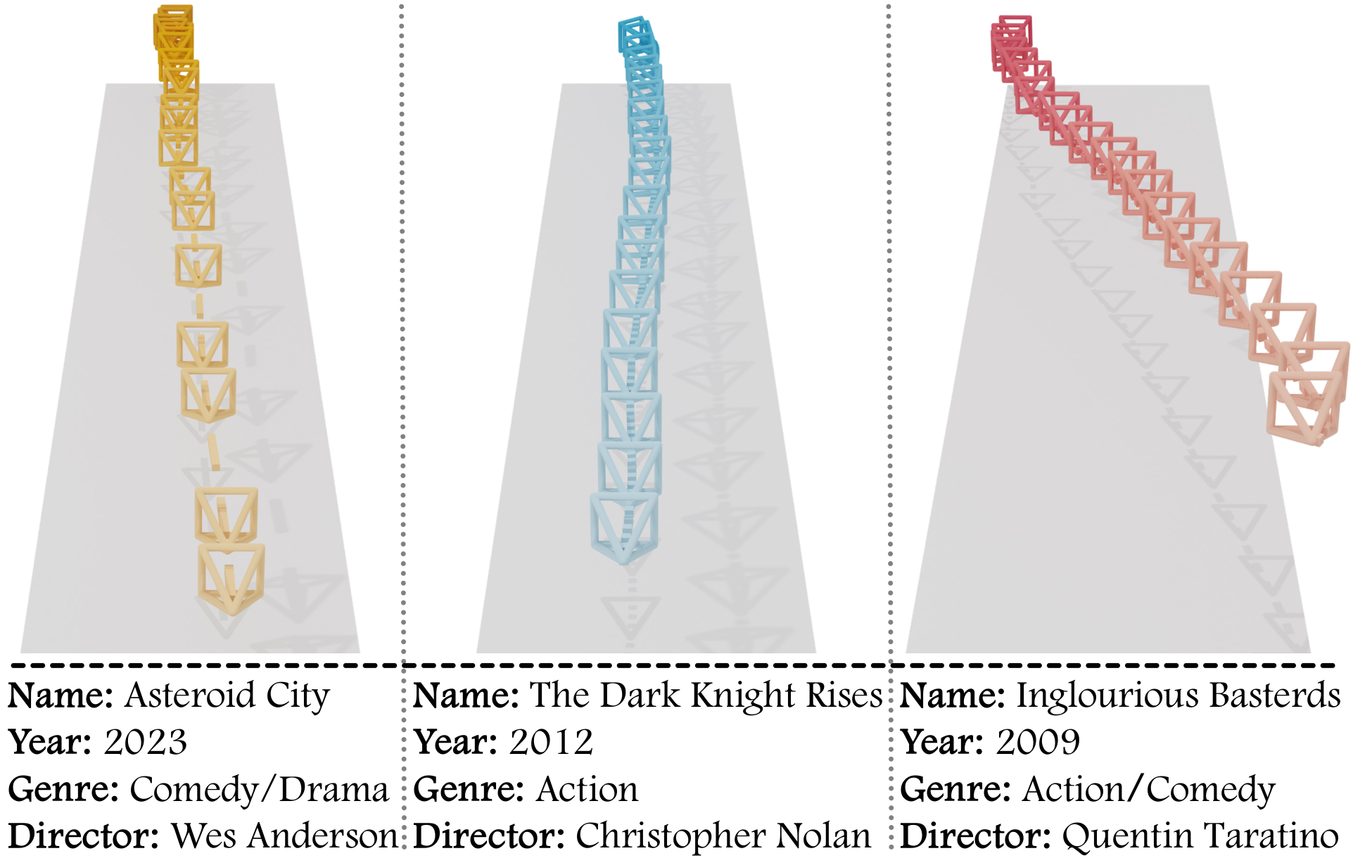 Dolly-in clips with different movie attributes.